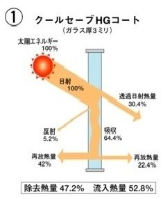 クールセーブHGコート クールセーブHGコート