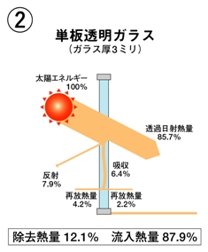 単板透明ガラス 単板透明ガラス