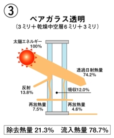 ペアガラス透明3mm+6mm+3mm ペアガラス透明3mm+6mm+3mm