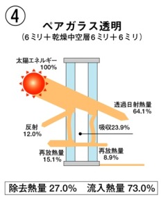 ペアガラス透明3mm+6mm+6mm ペアガラス透明3mm+6mm+6mm
