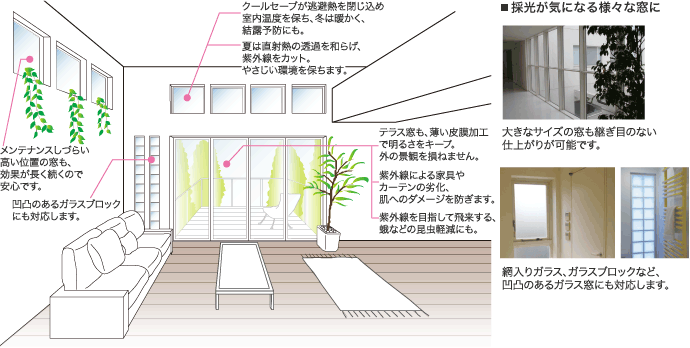 効率的な省エネ・節電 効率的な省エネ・節電